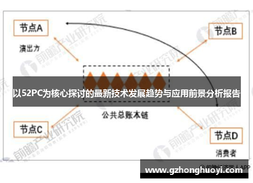 以52PC为核心探讨的最新技术发展趋势与应用前景分析报告